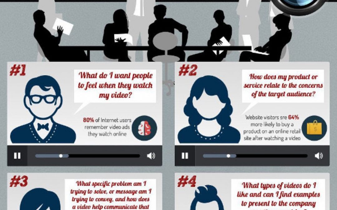 11 Questions to Ask Before You Create a Marketing Video [Infographic]