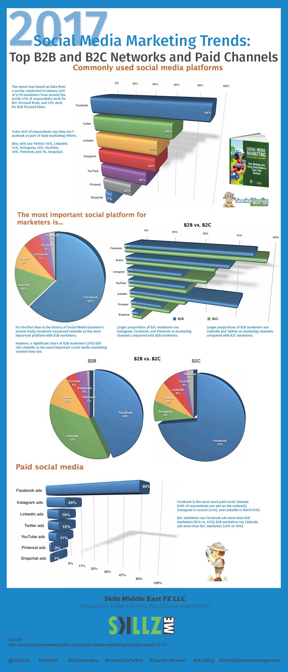 2017 Social Media Marketing Trends Industry Report 