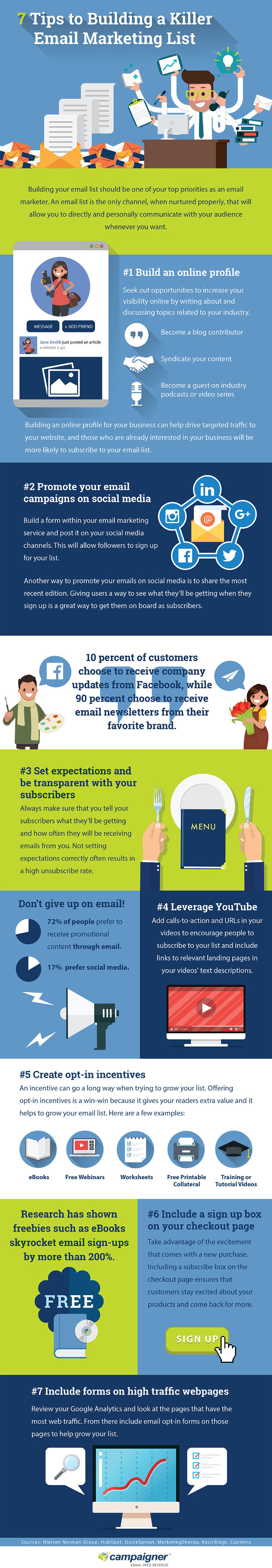 Seven Tips for Building a Killer Email List [Infographic]