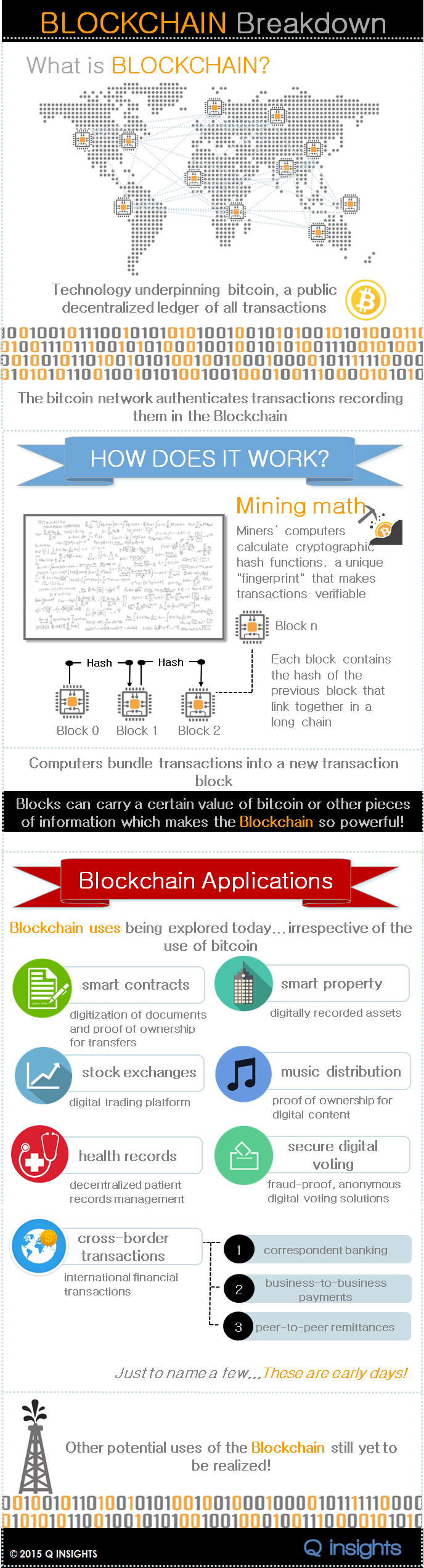 blockchain breakdown - what is a blockchain