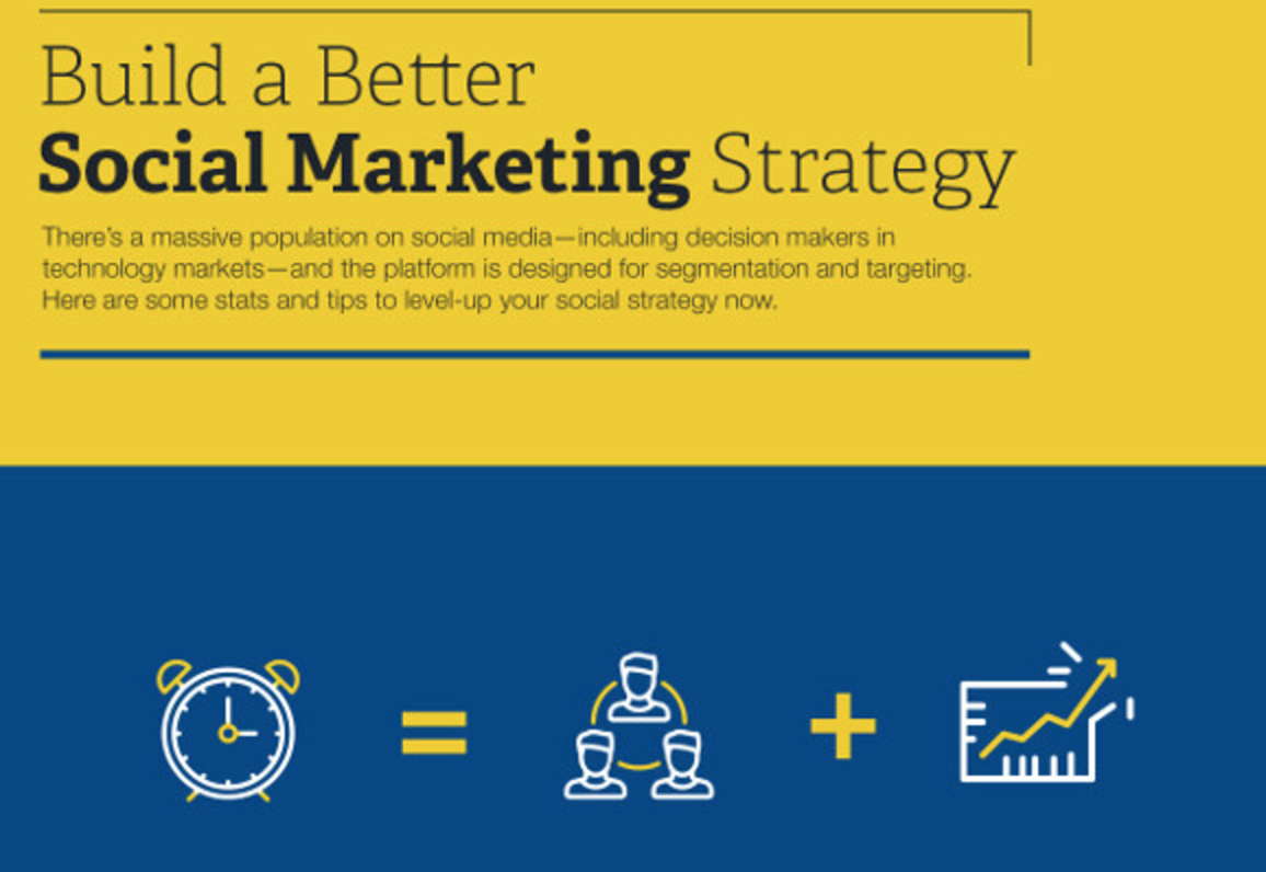 How to Build a Better Social Media Marketing Strategy » Skillz Middle East