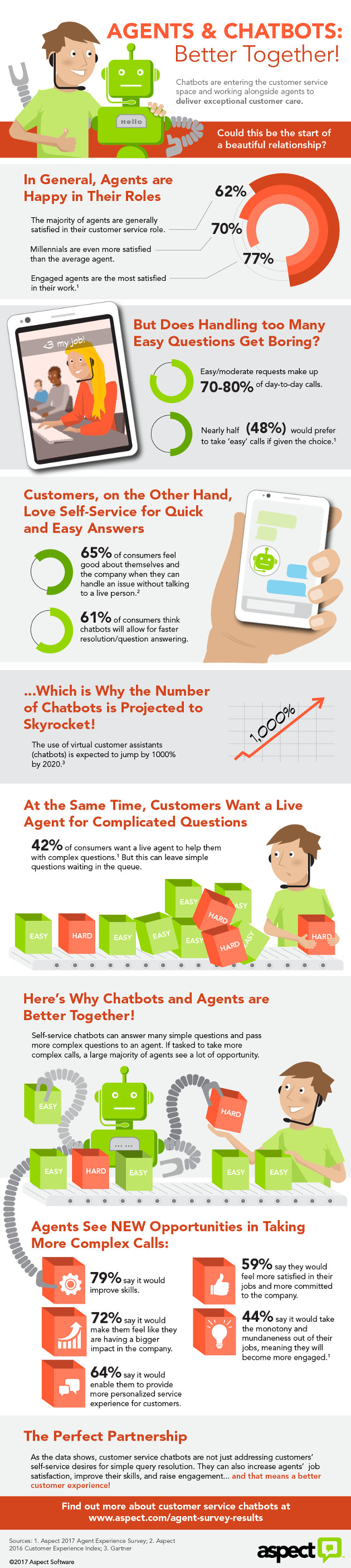  Agents-Chatbots Combo, A Beautiful Relationship [Infographic]