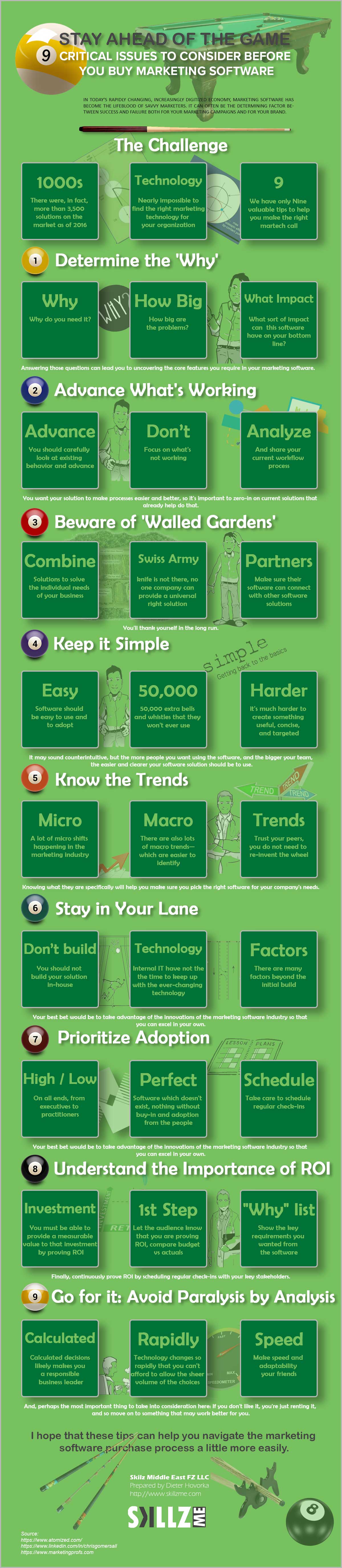 Infographic Nine Critical Issues to Consider Before Buying Marketing Software 