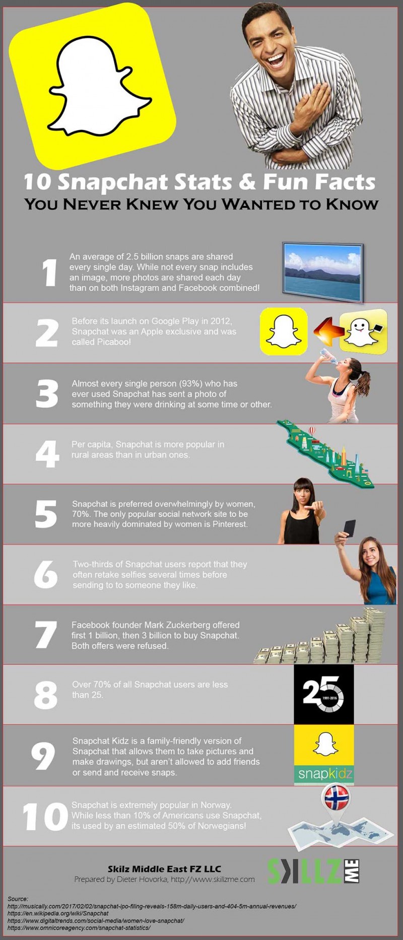 10 Snapchat Stats And Fun Facts You Never Knew [infographic] Skillz Me