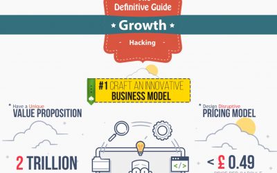 The Advanced Guide for Growth Hacking [Gifographic]