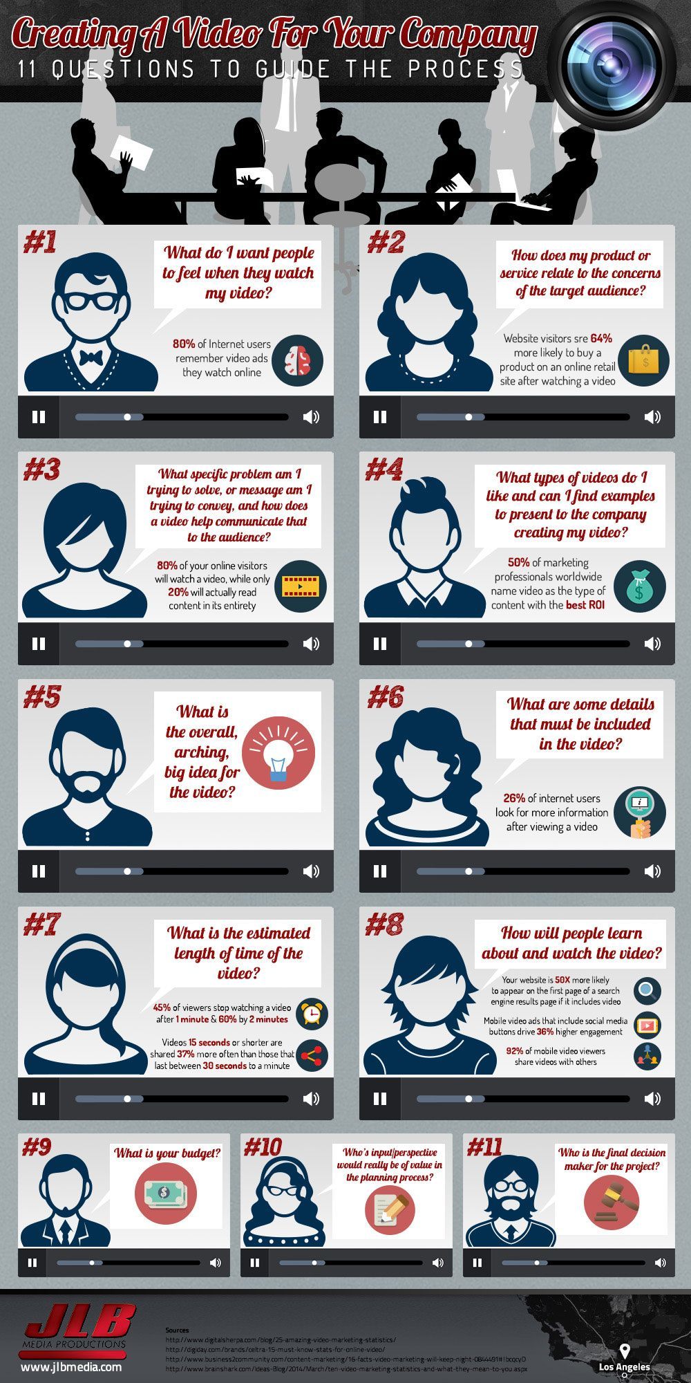 11 Questions to Ask Before You Create a Marketing Video [Infographic]