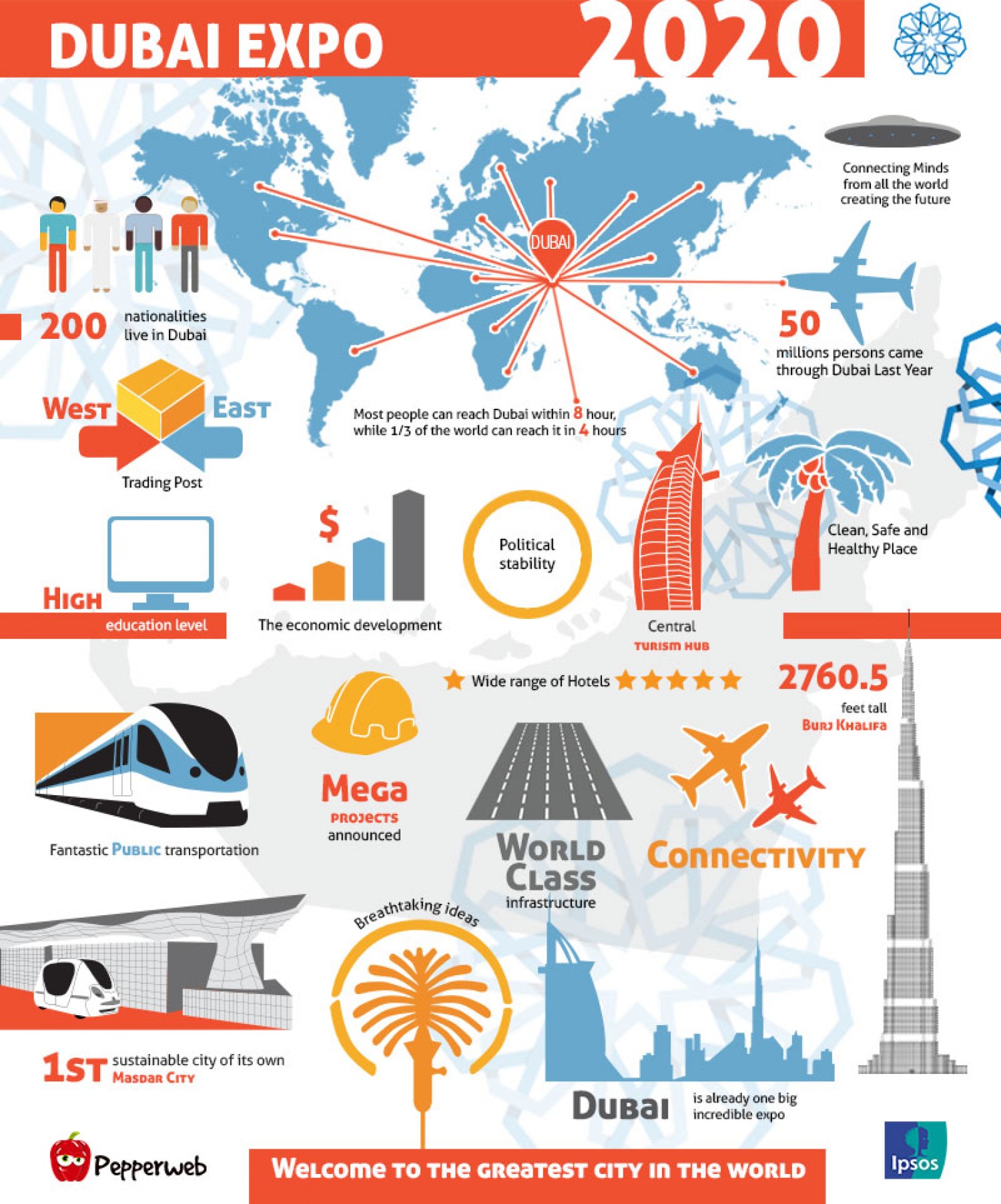 Dubai Expo 2020 [Infographic]