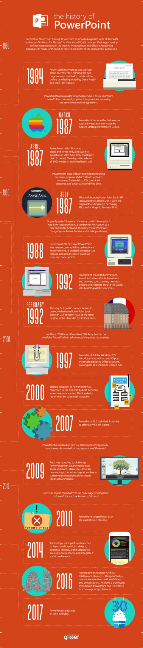 Happy 30th Birthday PowerPoint [Infographic] » Skillz Middle East