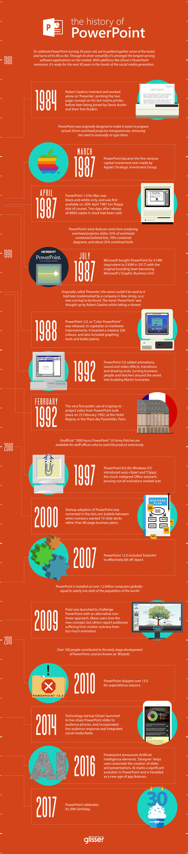 Happy 30th Birthday Powerpoint