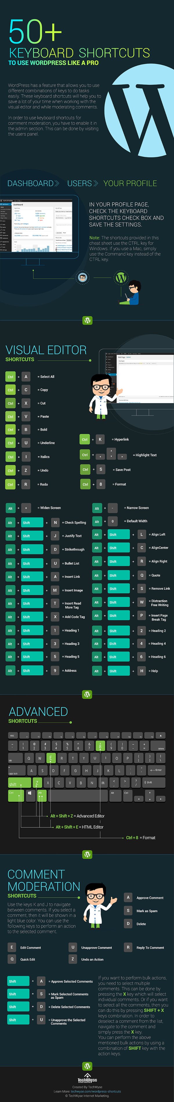 50+ Keyboard Shortcuts for Using WordPress Like a Pro