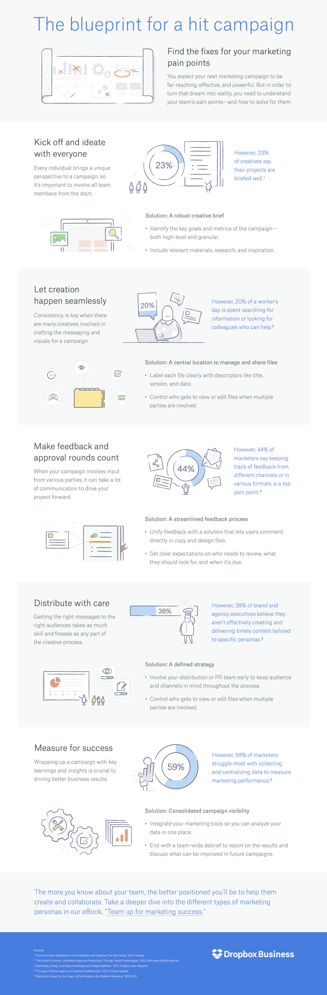 Infographic a Blueprint for Marketing Hit Campaign: Collaboration