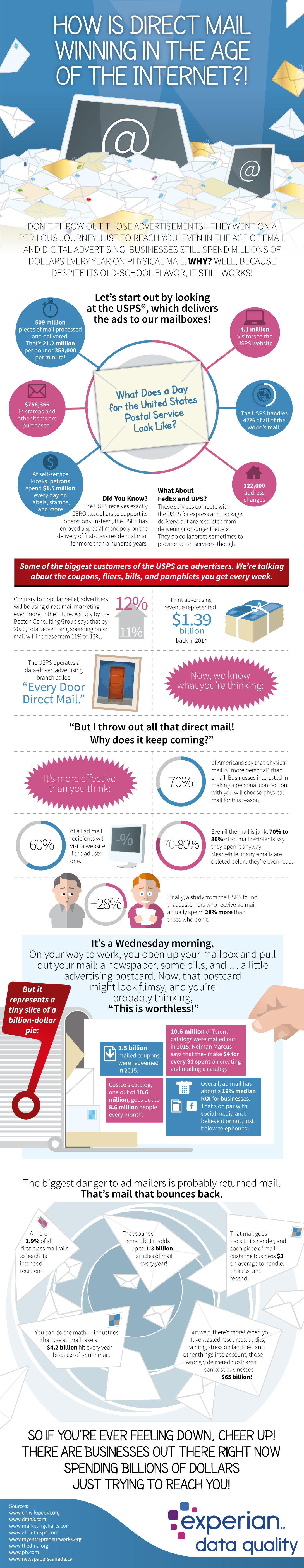 How Direct Mail Is Winning in the Age of the Internet [Infographic]