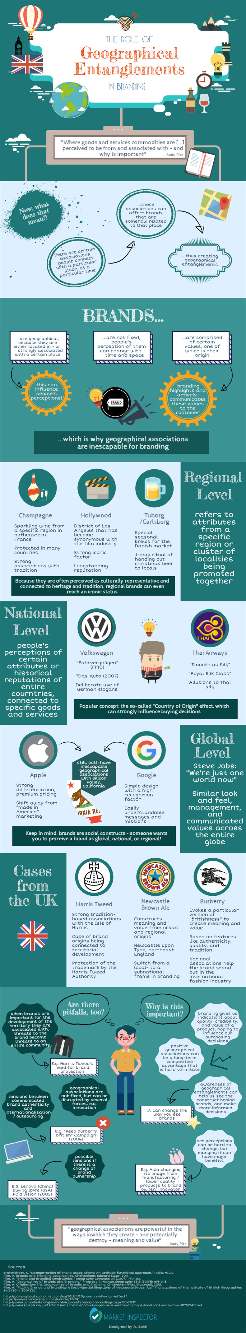 he Role Of Geographical Entanglements In Branding [Infographic]