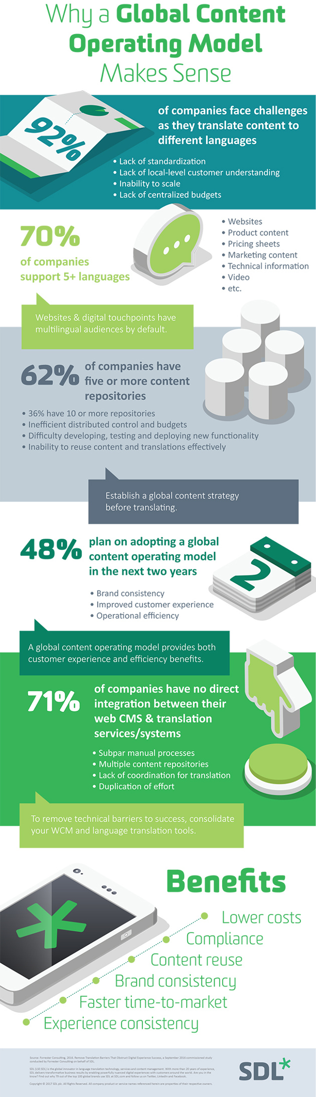 Why a Global Content Model Makes Sense in Today's Market [Infographic]