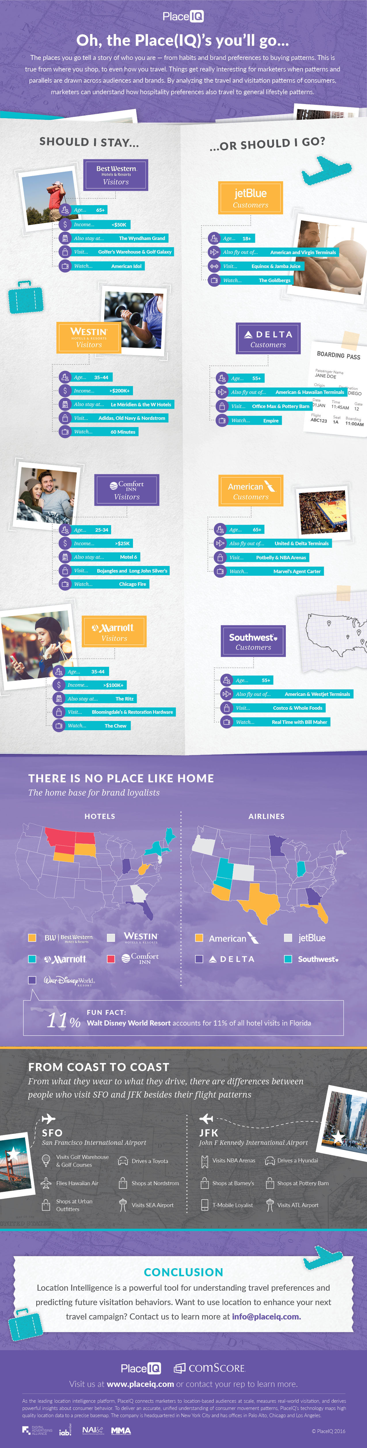 Travel as a Demographic indicator and Lifestyle [Infographic]