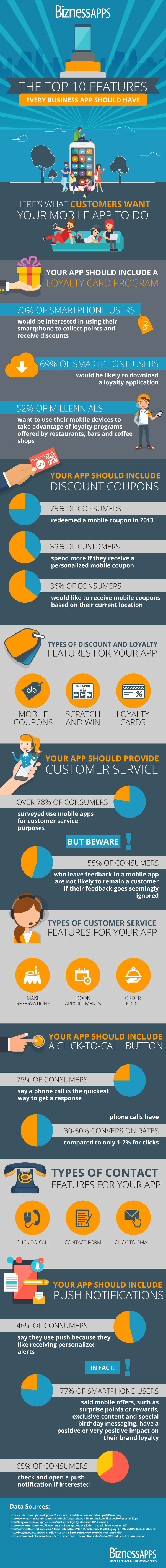 Top 10 Features for Business Mobile Apps [Infographic]