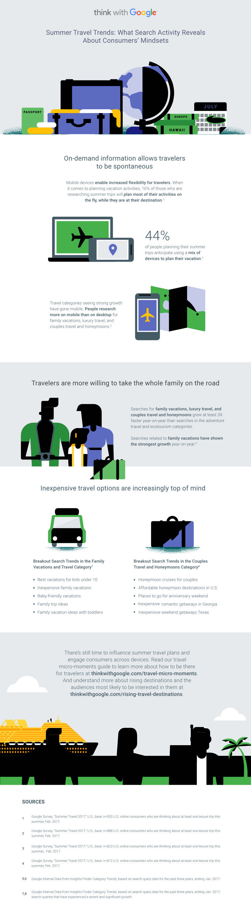 Travel-Related Google Search Trends [Infographic]