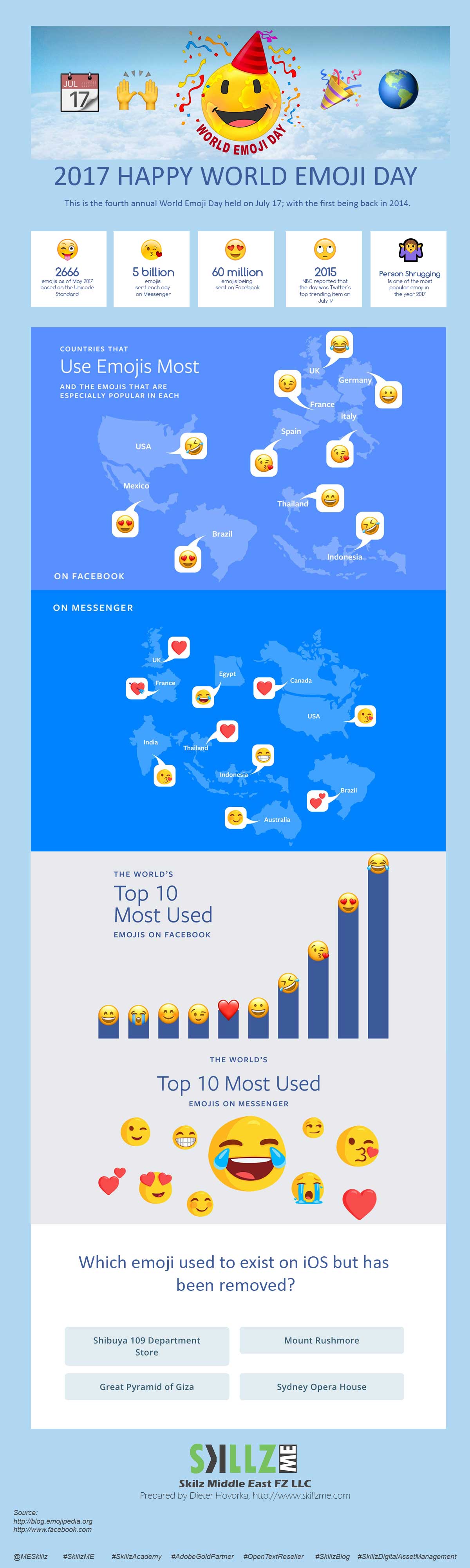 Infographic 2017 Happy World Emoji Day