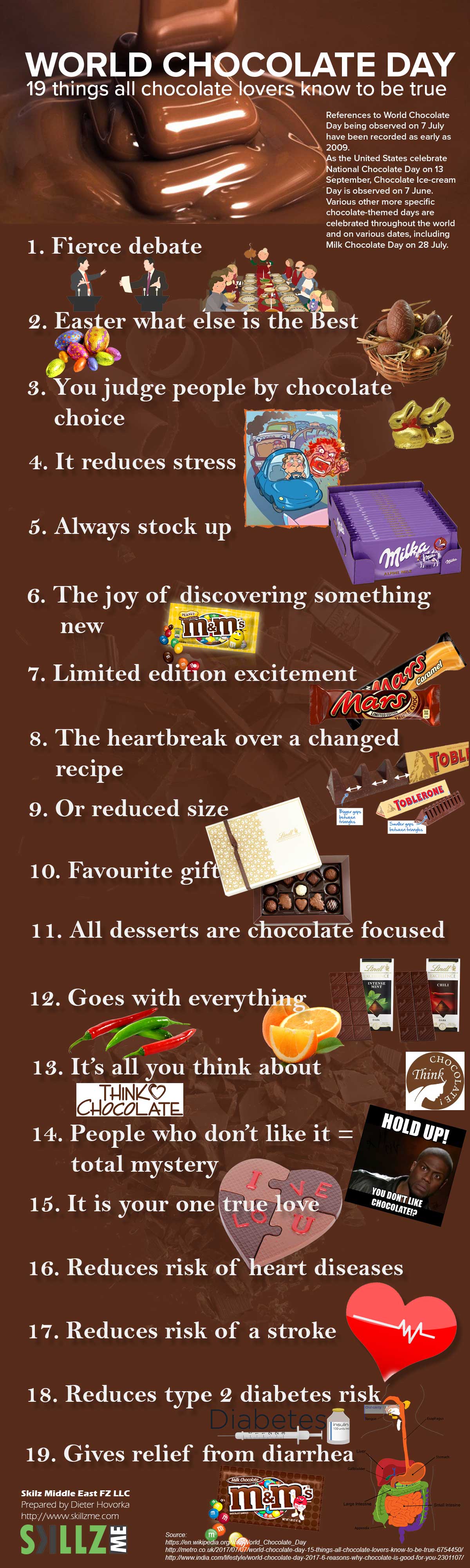 Infographic World Chocolate Day