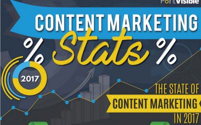 Content Marketing Statistics & Trends – 2017 Edition [Infographic]