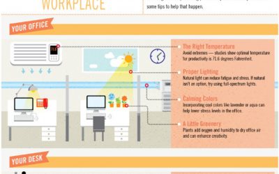 How to Make Your Workplace Environment Healthy [Infographic]