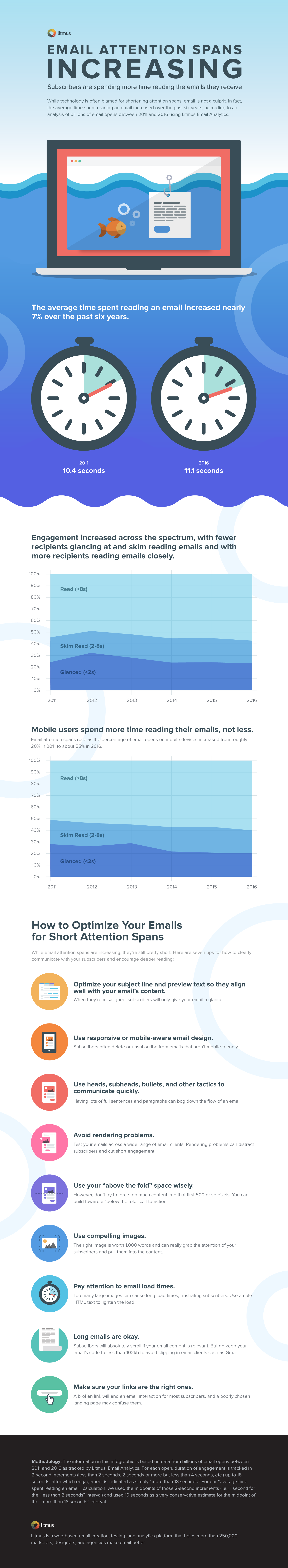 Increasing Attention Spans of Email Subscribers [Infographic]