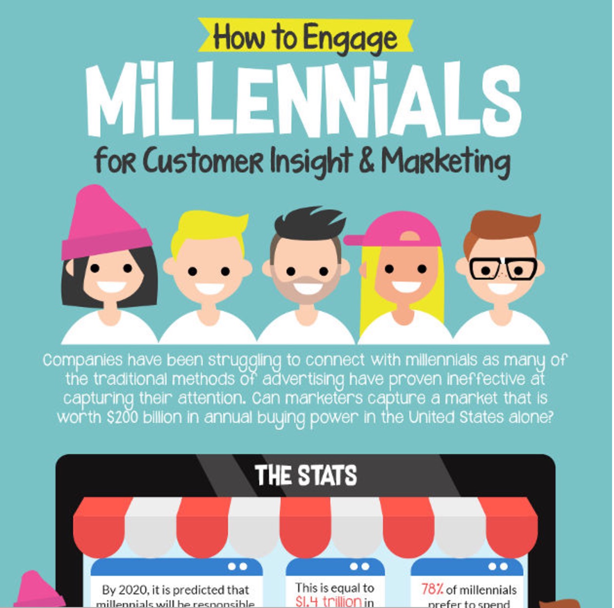 Engage Millennials For Customer Insight And Marketing ~ SkillzME