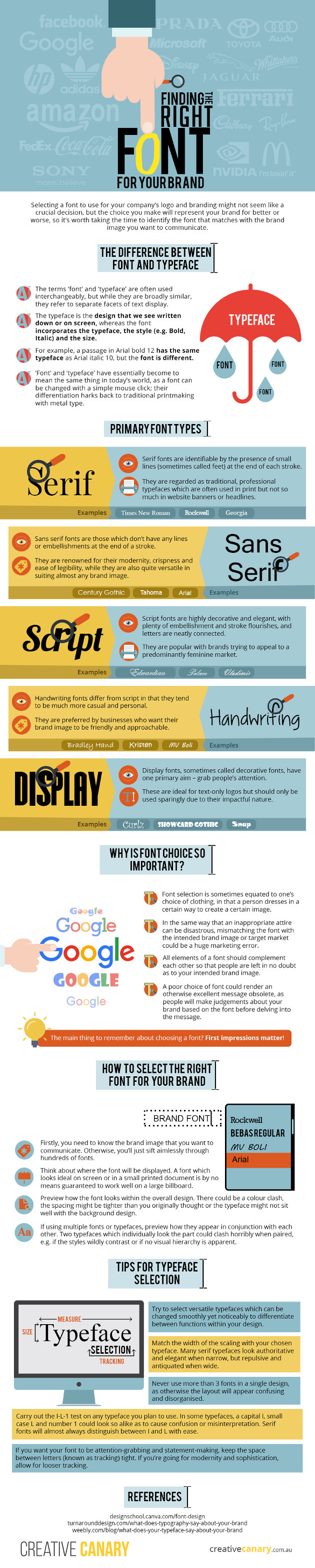 Choosing Your Brand Font Today [Infographic]