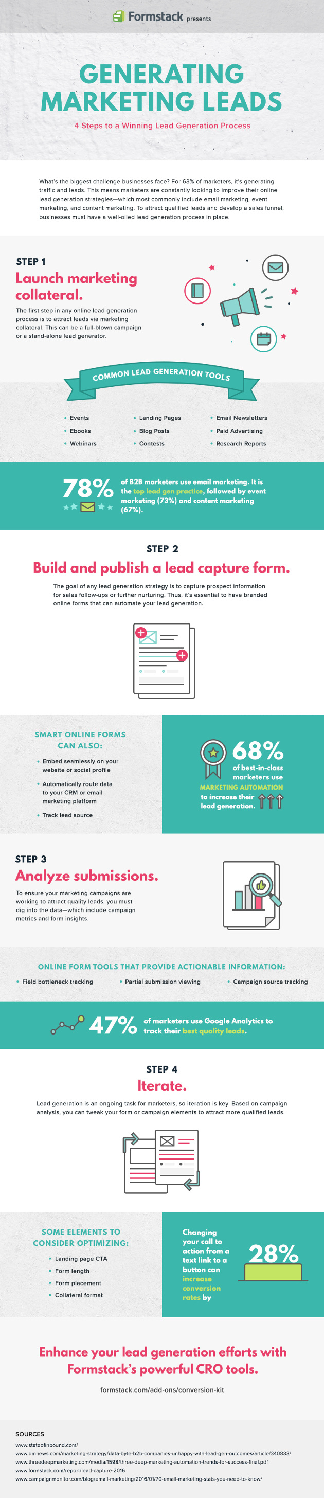 Lead Generation Today And The Winning Process [Infographic]