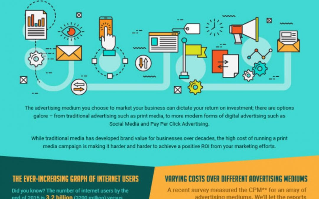Better Marketing ROI With Google AdWords [Infographic]