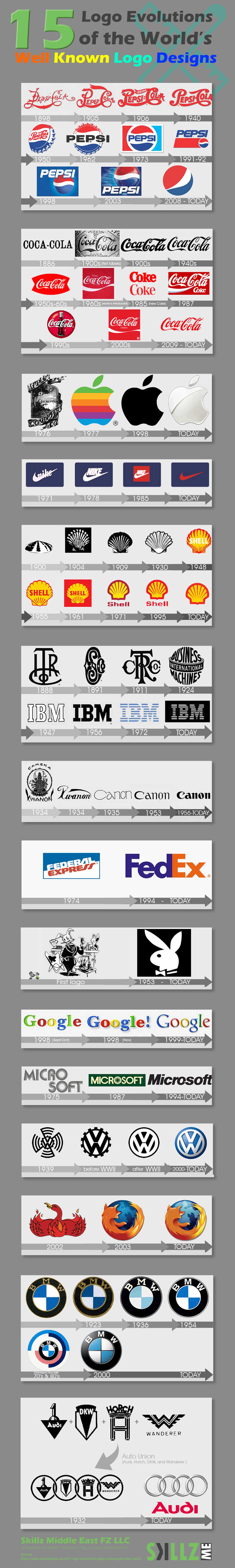 15 logo evolutions of the worlds well know Logo Designs