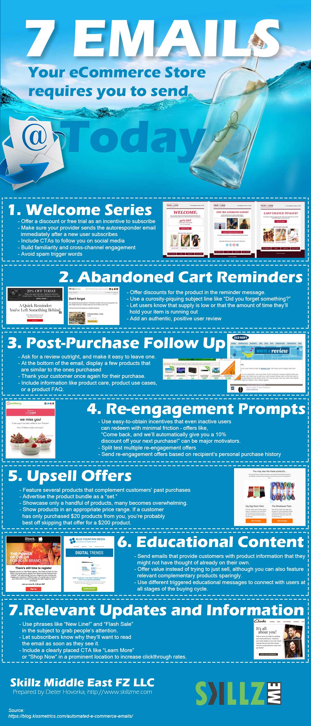 Infographic 7 Emails Your eCommerce Store requires to be send Today