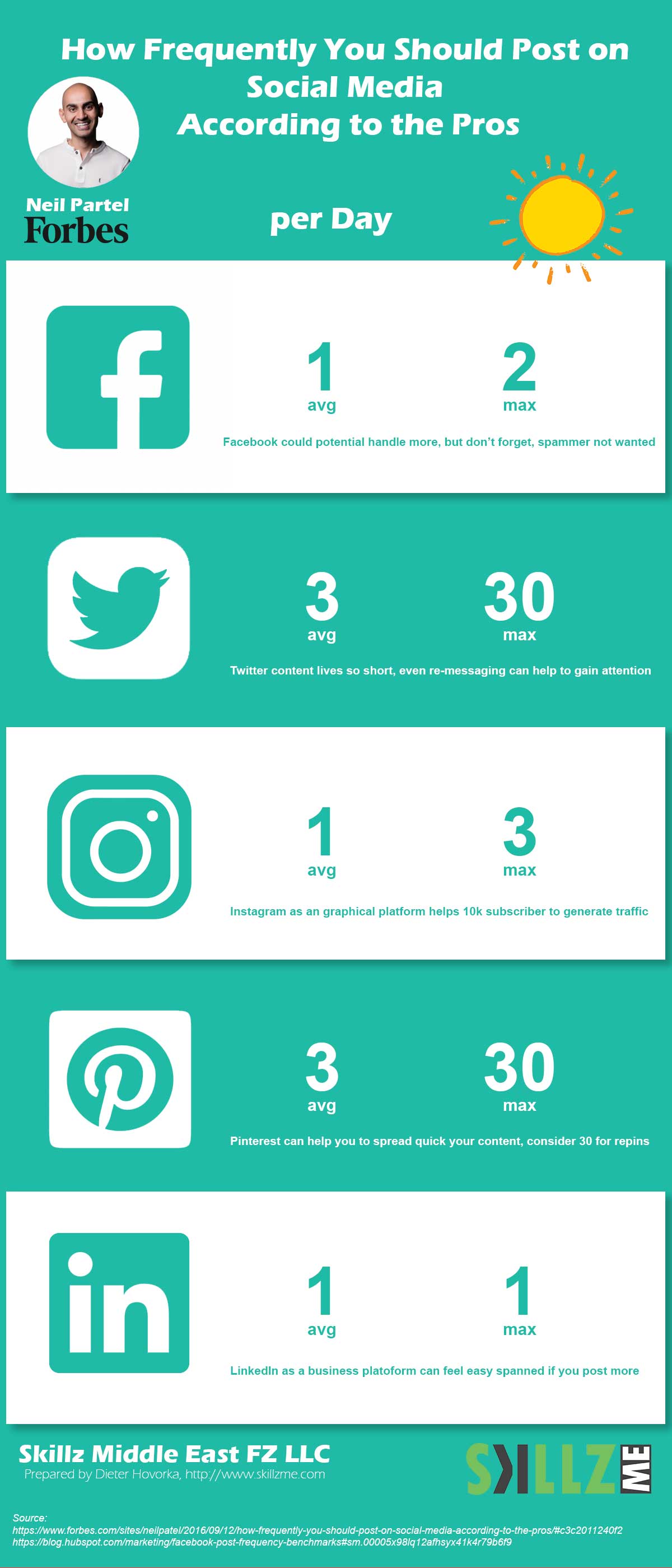 How Often To Post On Social Media [infographic]