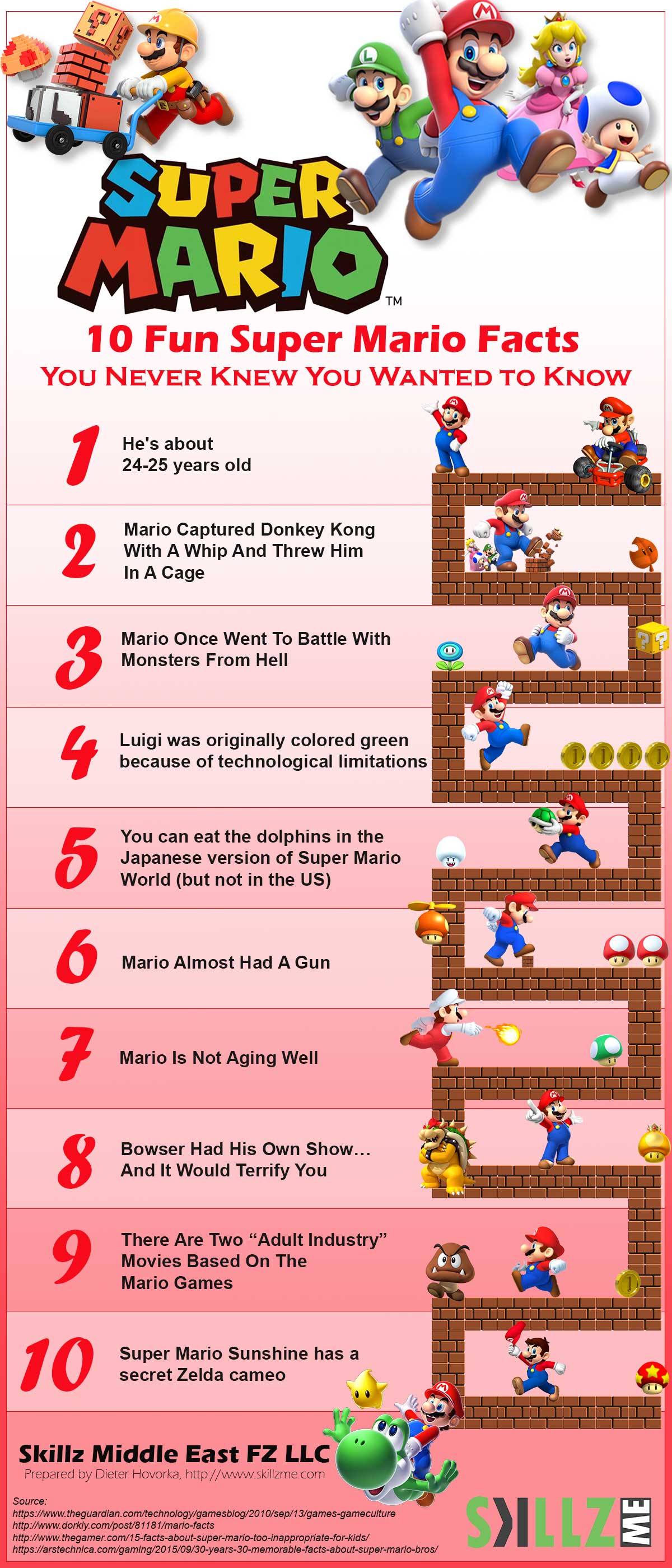 List of Mario series characters Facts for Kids