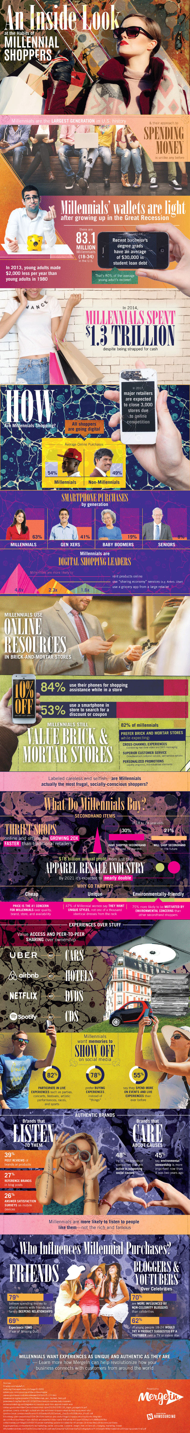 Inside Look at the Habits of Millennial Shoppers [Infographic]