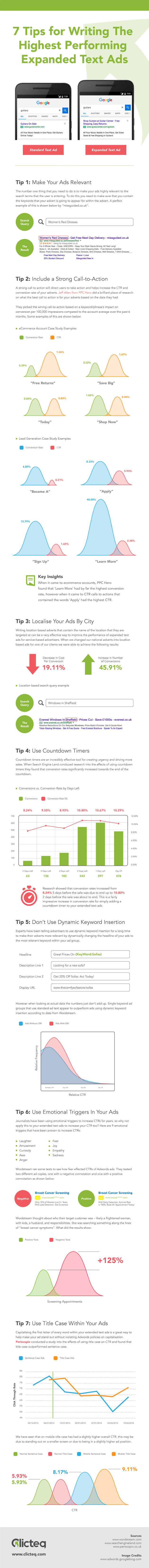 Better-Performing Fast Expanded Text Ads [Infographic]