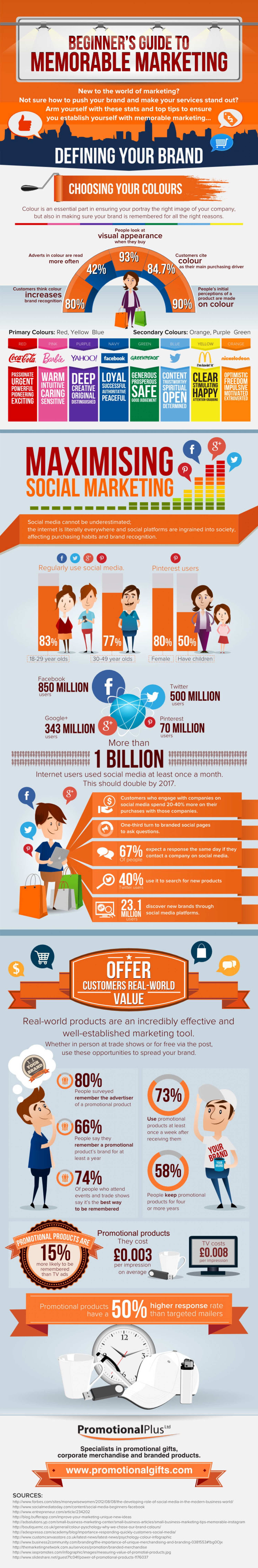 Infographic Target Market’s Attention with Epic Brand Marketing 