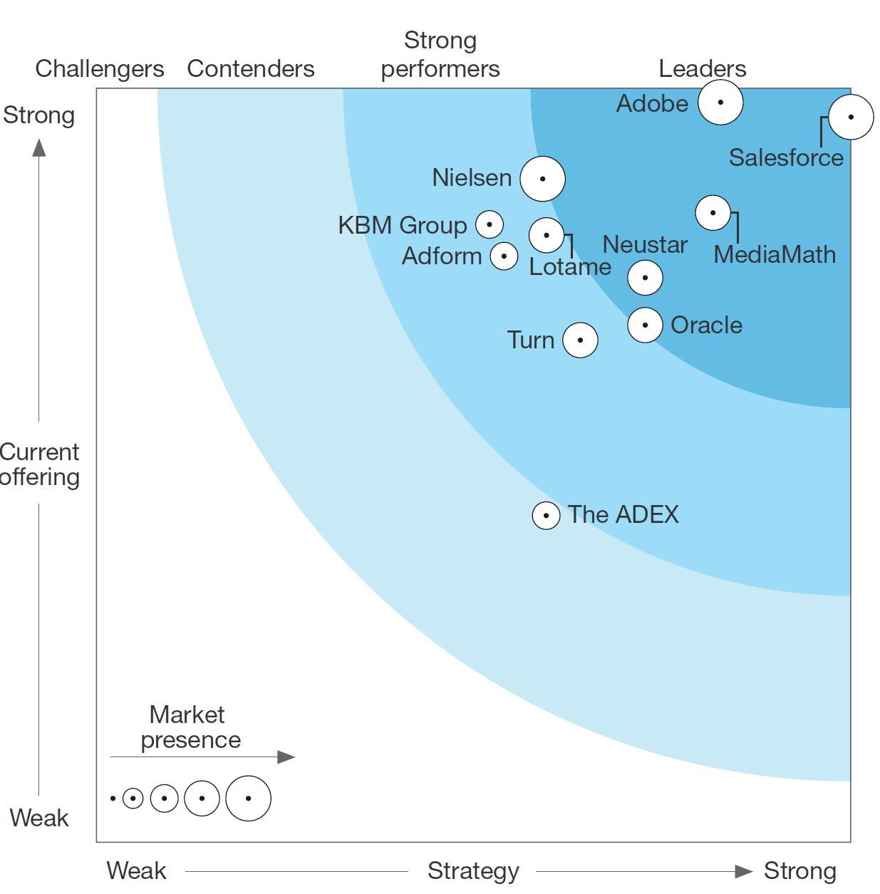 The Forrester Wave Digital Asset Management For Customer Experience Q3 2018