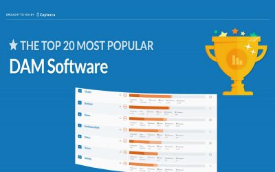 Top 20 Digital Asset Management Solutions [Infographic]