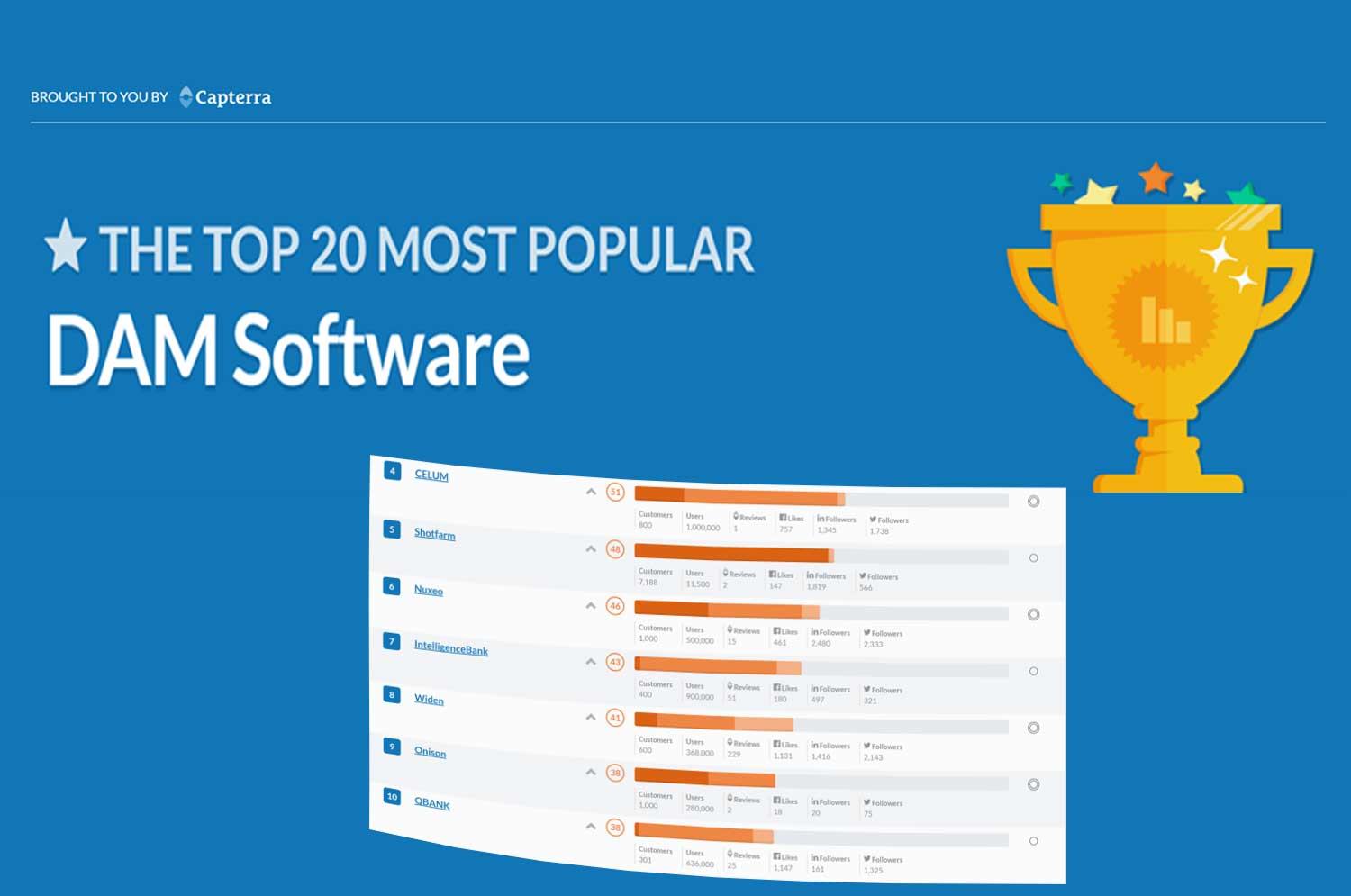 Top 20 Digital Asset Management Solutions [Infographic] » Skillz ME