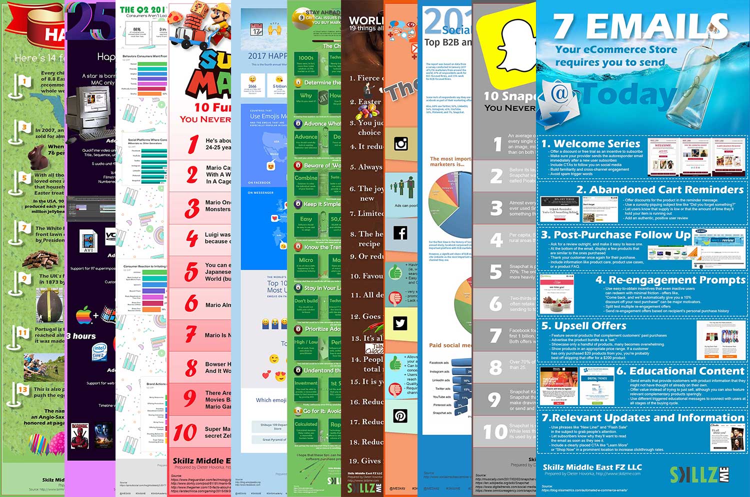 Skillz Middle East Infographics in 300 blog posts