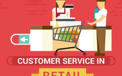 In-Store Customer Experience – Three Steps [Infographic]