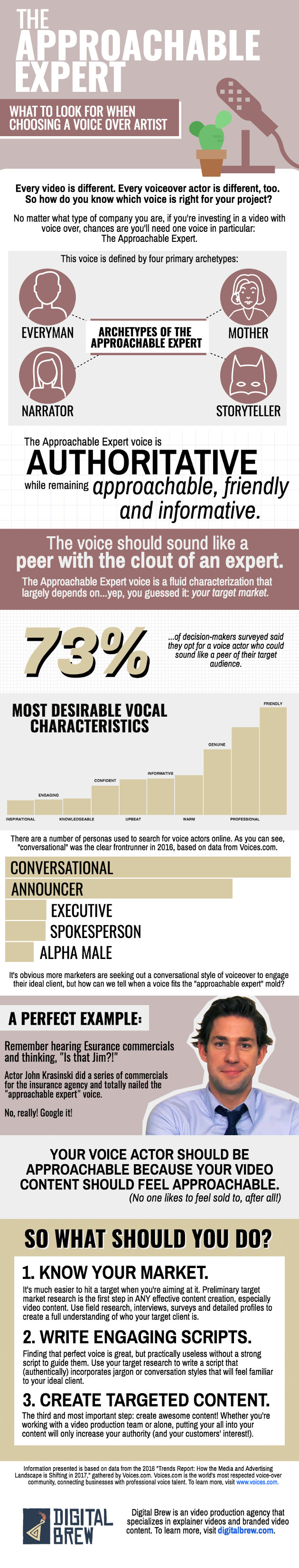 Explainer Videos: What to Look for in a Voiceover Artist [Infographic]