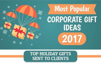 Read Today: Most Popular Corporate Gift Ideas 2017 [Infographic]