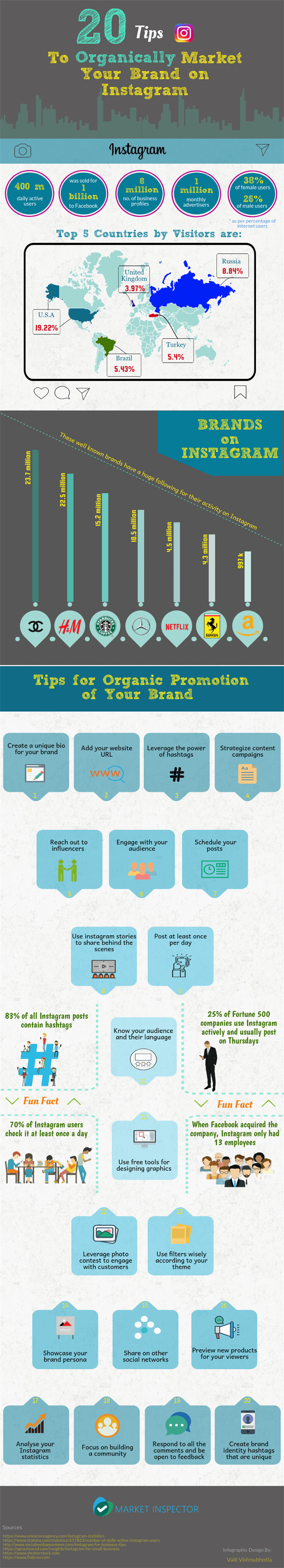 20 Tips to Organically Market Your Brand on Instagram 