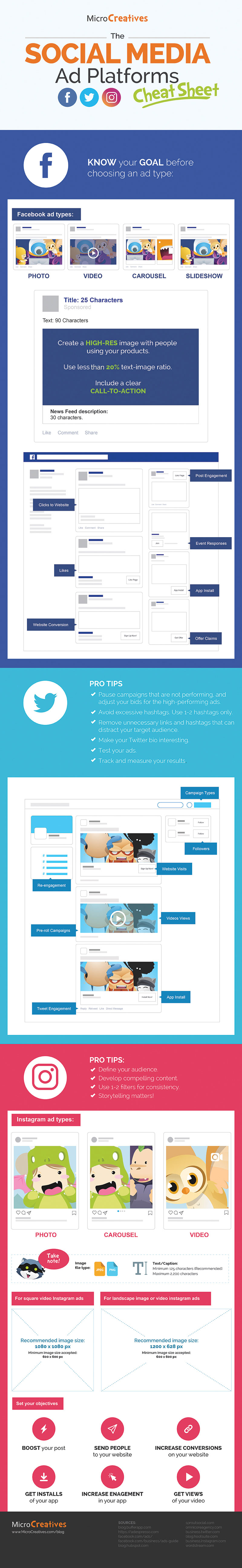 The Social Media Ad Platforms Cheat Sheet