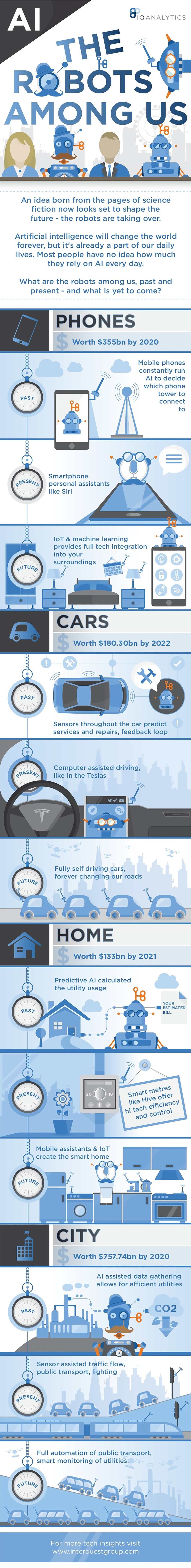 Artificial Intelligence Impact today, tomorrow and in the future