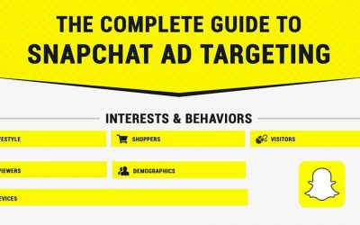 The Complete Guide to Snapchat Ad Targeting [Infographic]