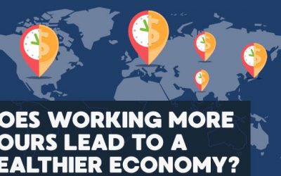 Does More Working Hours lead to a Healthier Economy? [Infographic]