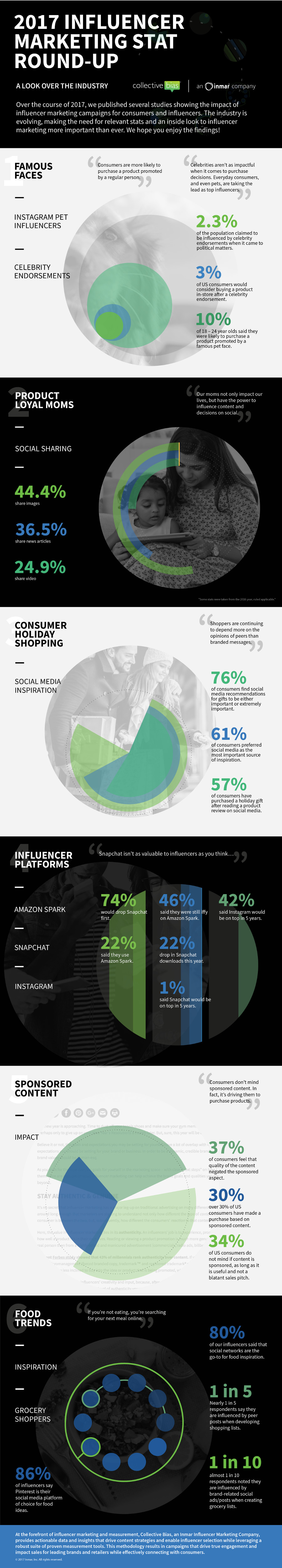 Top Influencer Marketing Trends of 2017